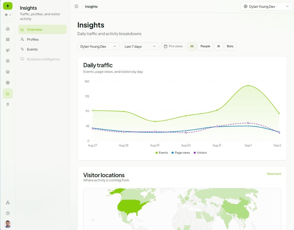 Amplify UP insights showing daily traffic trends and visitor locations on a world map